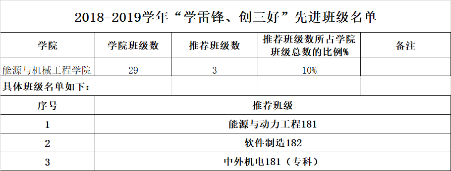 20182019学年学雷锋创三好三好学生标兵学生名单